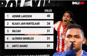 Falcao y Morelos en el Top 5 de maximos goleadores