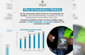 Gobierno Nacional reporta la incautación de más 1.700 toneladas de cocaína