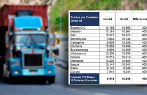 A partir de ayer primero de diciembre, subió el galón de ACPM